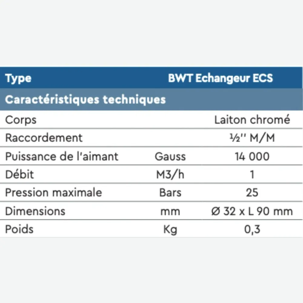 BWT Antitartre pour chaudière avec Bac de Récupération
