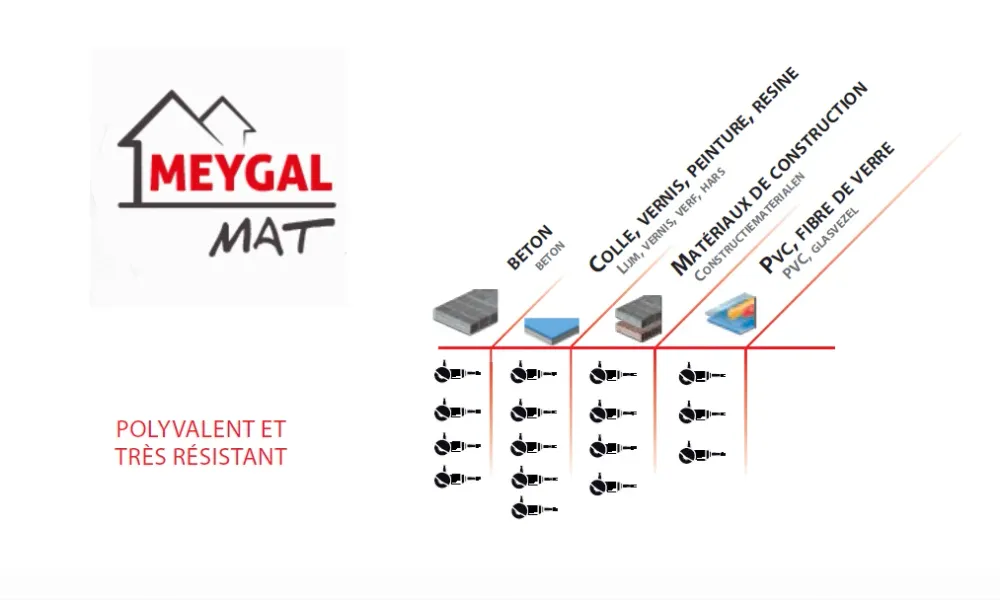 Plateau au carbure de tungsténe Leman gamme expert