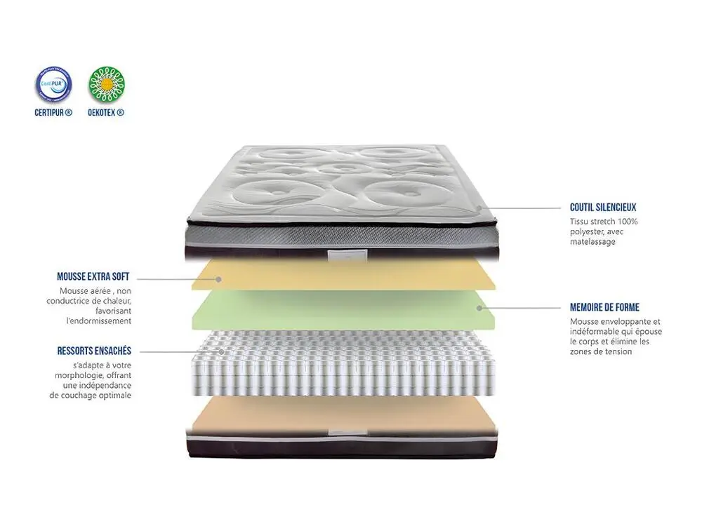 HYPSOM | Matelas DIVIN 90x190 cm | Ressorts ensachés & Mémoire de forme | Soutien Résistant