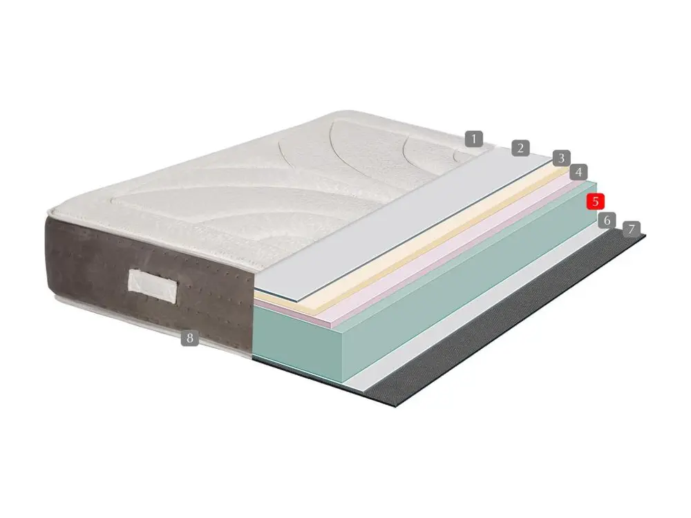 Professionnel Matelas à mémoire de forme 24 CM Ergonomique Élancé confort | Effect nuage 80X190