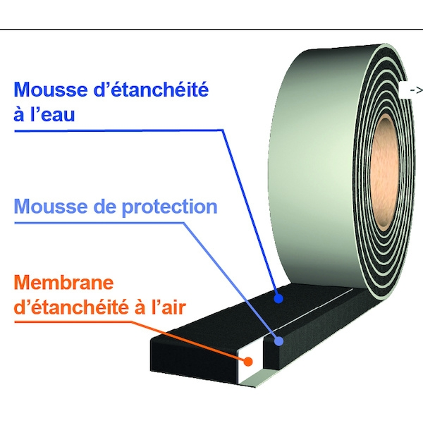 Mousse imprégnée étanchéité COMPRIBAND ULTIM'AIR - 35/4-11 - Rouleau 8 m - TRAMICO
