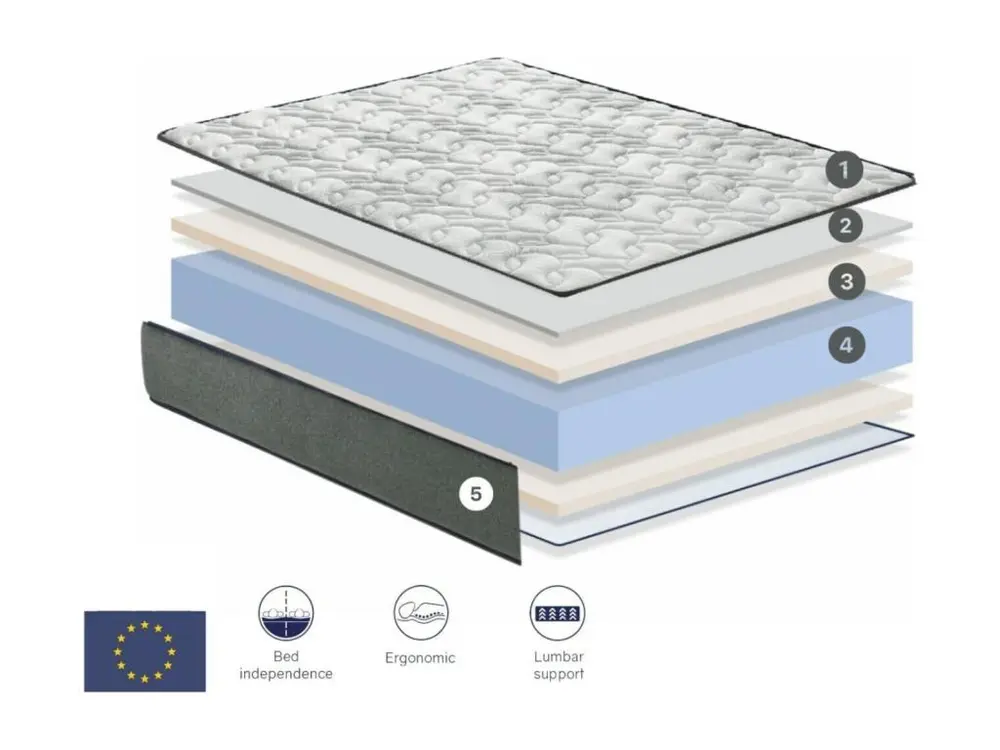 Matelas 140X200 GAMMA, Epaisseur 26 CM, Mousse à Memoire de forme. Dur