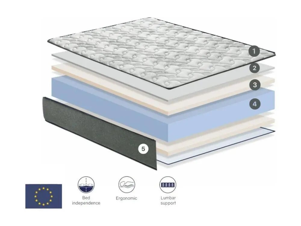 Matelas 90X200 GAMMA, Epaisseur 26 CM, Mousse à Memoire de forme. Rigide