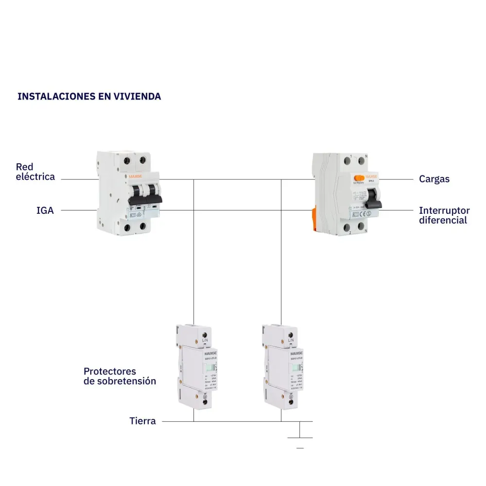 Ciseaux de sécurité Dispositif d'éclairage à LED, 1P, classe II, 40kA, 20kA, 1,8kV.