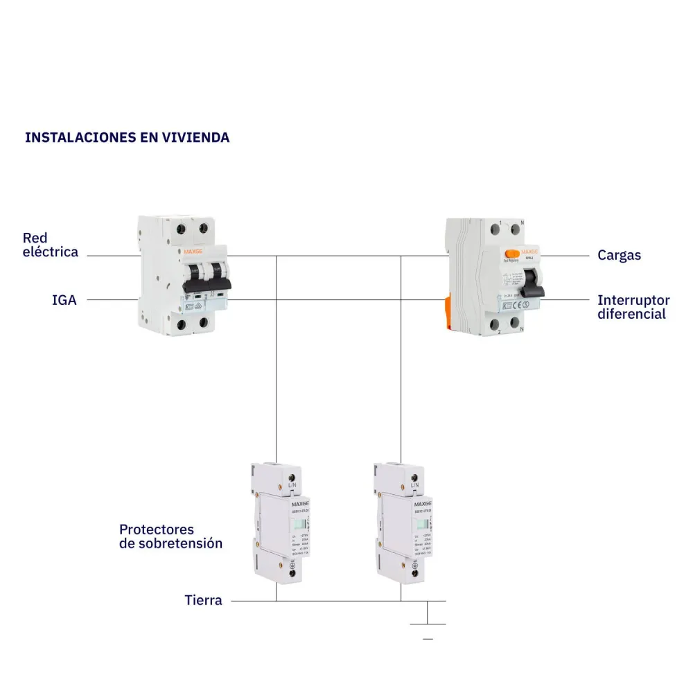 Ciseaux de sécurité Dispositif d'éclairage à LED, 1P, classe II, 40kA, 20kA, 1,8kV.
