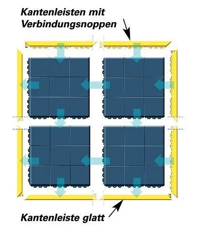 Bande de chant DENIOS pour tapis anti-fatigue CS 9.9 jaune 162-186 prendre à bas prix