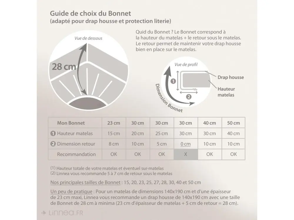 Drap housse 160x200 cm bonnet 30 en lin lavé froissé SONATE vert Thym