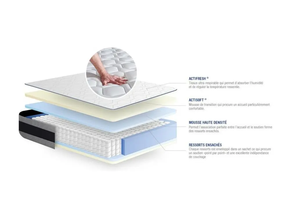 Ensemble matelas Ressorts ensachés + Mémoire de forme ACTIFLEX ERGO 160x200 Maxi épaisseur 5zones confort + sommier KIT blanc